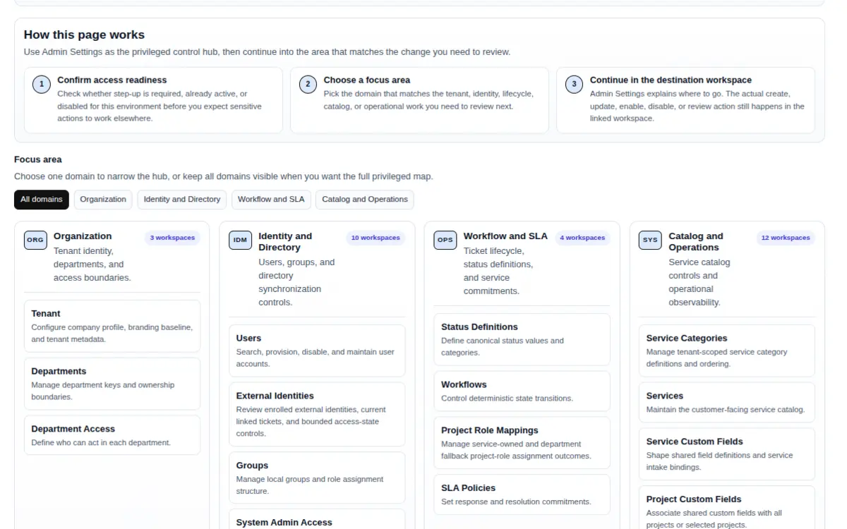 BareBones Ticketing admin settings workspace showing privileged focus areas and linked administration workspaces.